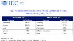 IDC-India-2017